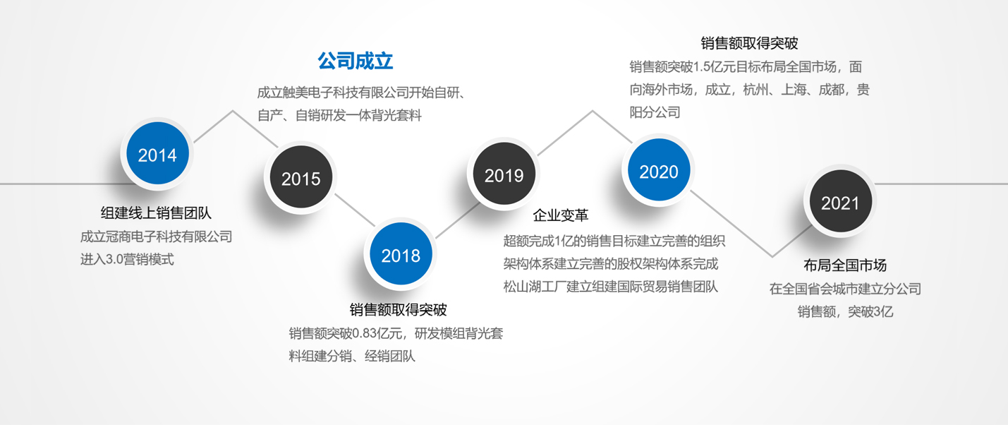 公司简介-东莞市触美电子科技有限公司.jpg