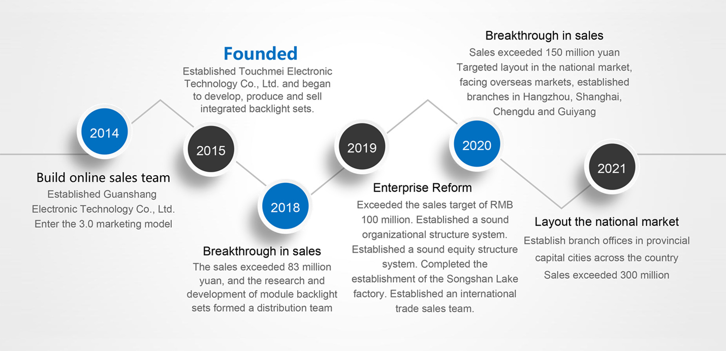 Company Profile-东莞市触美电子科技有限公司.jpg